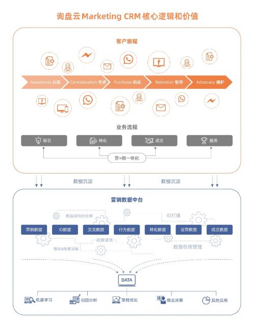 询盘云再度斩获年度最佳外贸营销SaaS产品，引领贸易经纪数字化新浪潮