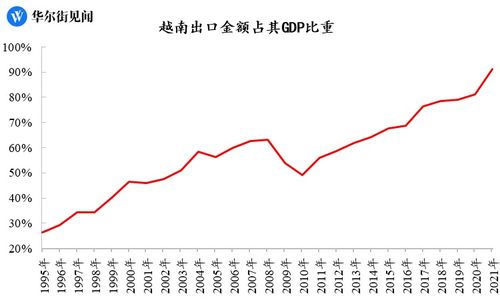 越南一季度GDP增速放缓至3.32% 挑战与韧性并存