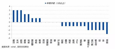 贸易战升级下的策略性幸存与破局论——重置大宗商品的结构化路线图